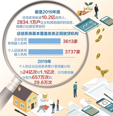 管好用好個人“經(jīng)濟身份證” 經(jīng)濟信息咨詢的價值與策略