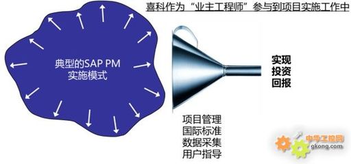 經(jīng)濟低迷時期的工廠運營優(yōu)化之道 喜科總經(jīng)理浦樂諾先生發(fā)表專題演講